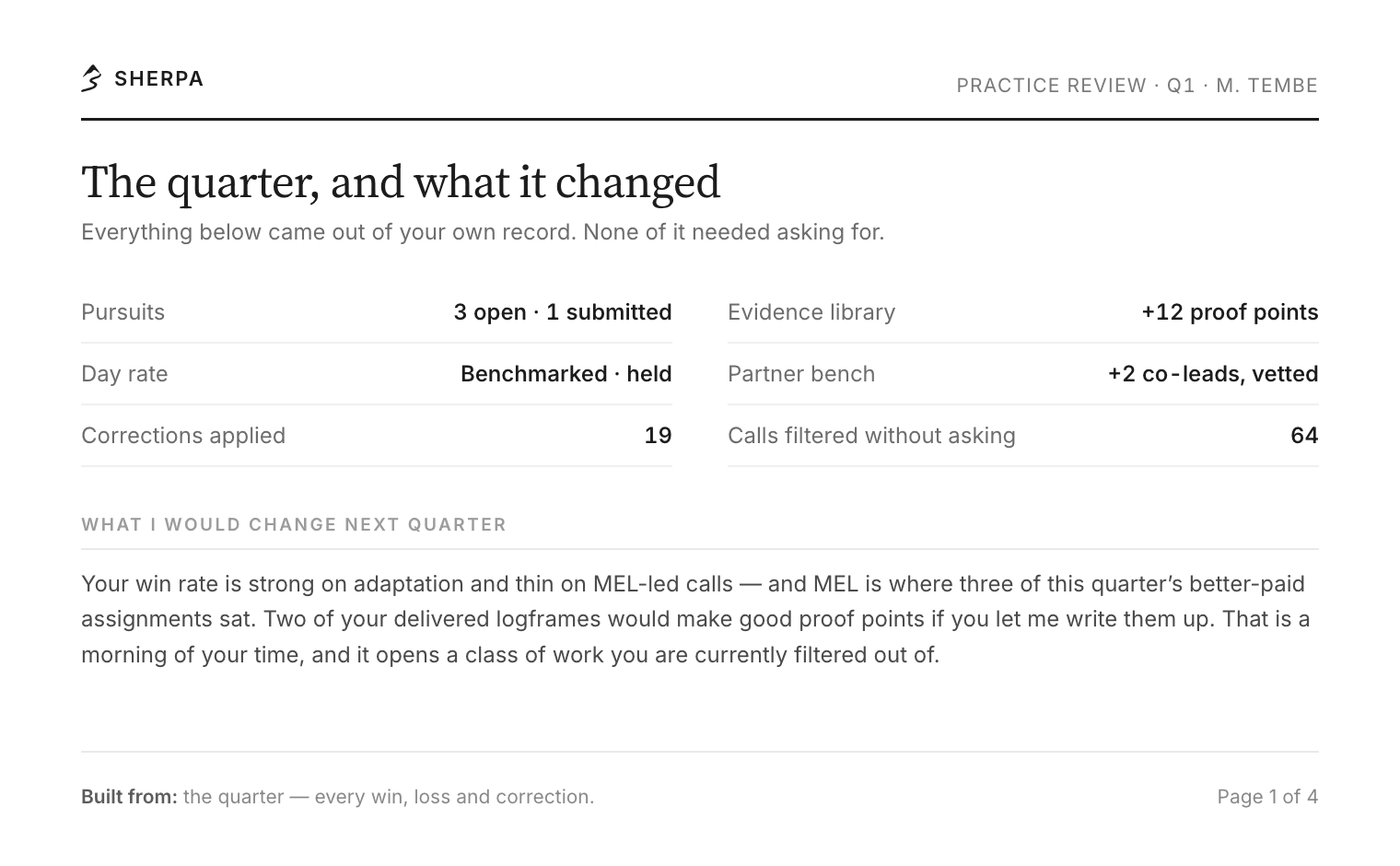 A quarterly practice review: three pursuits open and one submitted, twelve new evidence proof points, day rate benchmarked and held, two vetted co-leads added, nineteen corrections applied and sixty-four calls filtered without asking — followed by a note on what to change next quarter.